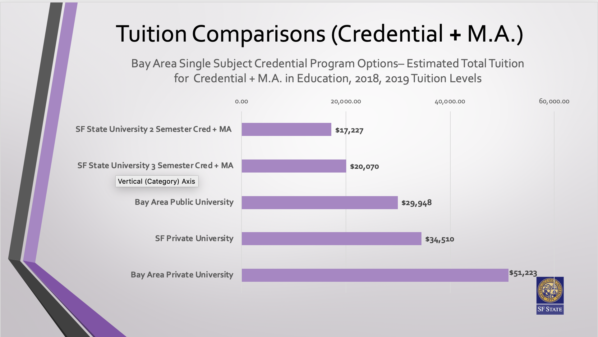 Tuition Comparisons – Credential plus M.A.